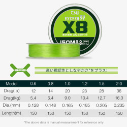Νημα Tsurinoya 150m Exceed Smooth High Strength 8 Weaves Pe Fishing Line  