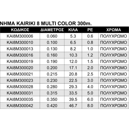 Νημα Shimano Kairiki 8+ Multicolor 300m Νημα Shimano Kairiki 8+ Multicolor 300m