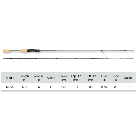 Καλάμι LRF TSURINOYA DRAGON II S662L 1.98m 2-10g – FUJI K Guides, Ιδανικό για Light Rock Fishing Καλάμι LRF TSURINOYA DRAGON II S662L 1.98m 2-10g – FUJI K Guides, Ιδανικό για Light Rock Fishing