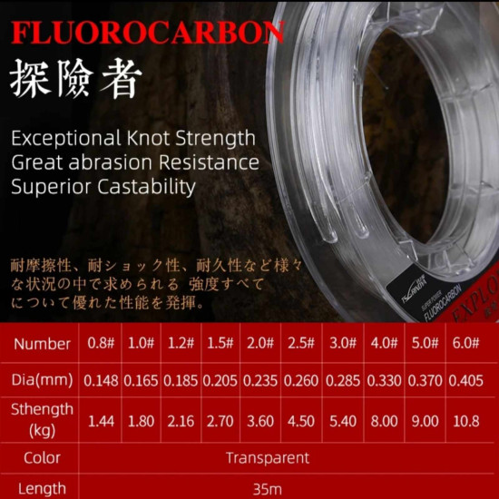 Μεσινεζα TSURINOYA EXPLORER 100% 35m High Strong Fluorocarbon Line Μεσινεζα TSURINOYA EXPLORER 100% 35m High Strong Fluorocarbon Line
