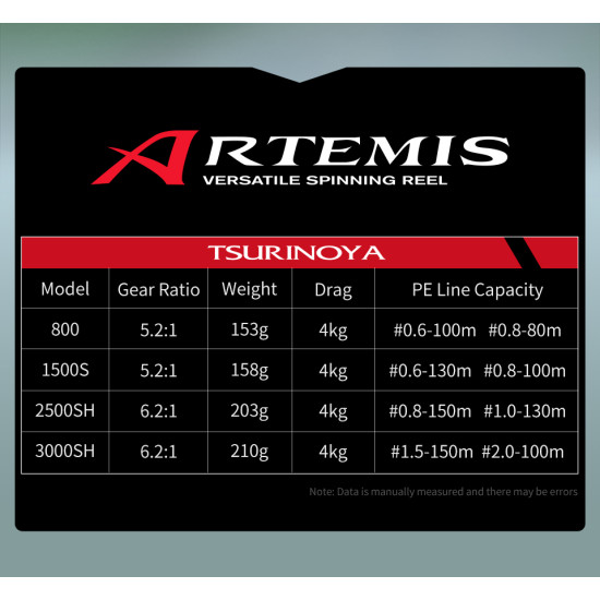 Μηχανισμός Ψαρέματος TSURINOYA ARTEMIS