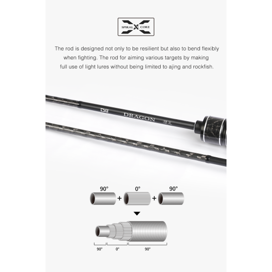 Καλάμι LRF TSURINOYA DRAGON II S662L 1.98m 2-10g – FUJI K Guides, Ιδανικό για Light Rock Fishing Καλάμι LRF TSURINOYA DRAGON II S662L 1.98m 2-10g – FUJI K Guides, Ιδανικό για Light Rock Fishing