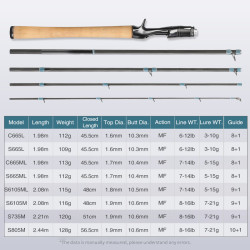 Καλάμι Tsurinoya Lurevalley 5 Section Travel Rod S805M Καλάμι Tsurinoya Lurevalley 5 Section Travel Rod S805M