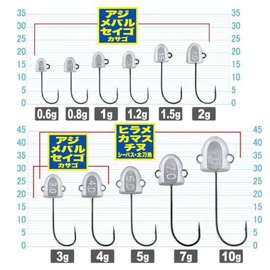 Μολυβοκεφαλή  Owner Cultiva JH-70 Wangan Pro Head