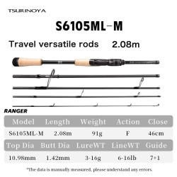 TSURINOYA Ranger S6105ML-M – Καλάμι Ψαρέματος Travel 5 Τεμαχίων HRF