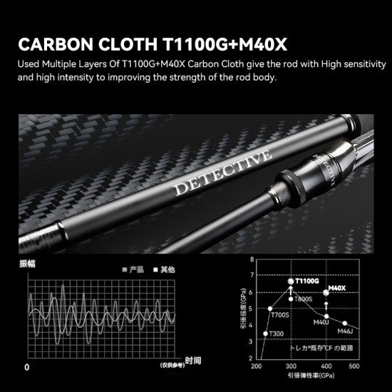 Καλάμι Eging Tsurinoya Detective Inshore Egi Rod – Carbon T1100G Καλάμι Eging Tsurinoya Detective Inshore Egi Rod – Carbon T1100G