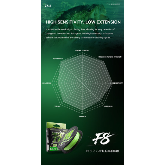 Νήμα Ψαρέματος Tsurinoya F8 X8 PE Braid 150m – 8-Κλωνο Νήμα Ψαρέματος Tsurinoya F8 X8 PE Braid 150m – 8-Κλωνο