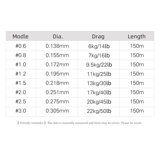 Νημα TSURINOYA WK8 BRAID 150M Νημα TSURINOYA WK8 BRAID 150M