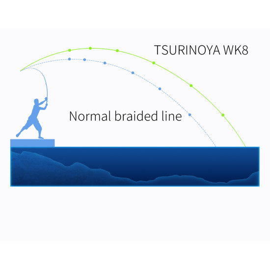 Νημα TSURINOYA WK8 BRAID 150M Νημα TSURINOYA WK8 BRAID 150M