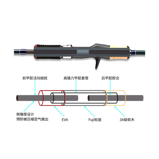 Καλαμι ECOODA Cyan Blue Full Solid ECBLF Slow Jigging Rod Καλαμι ECOODA Cyan Blue Full Solid ECBLF Slow Jigging Rod