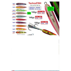 Technofish Inchicu
